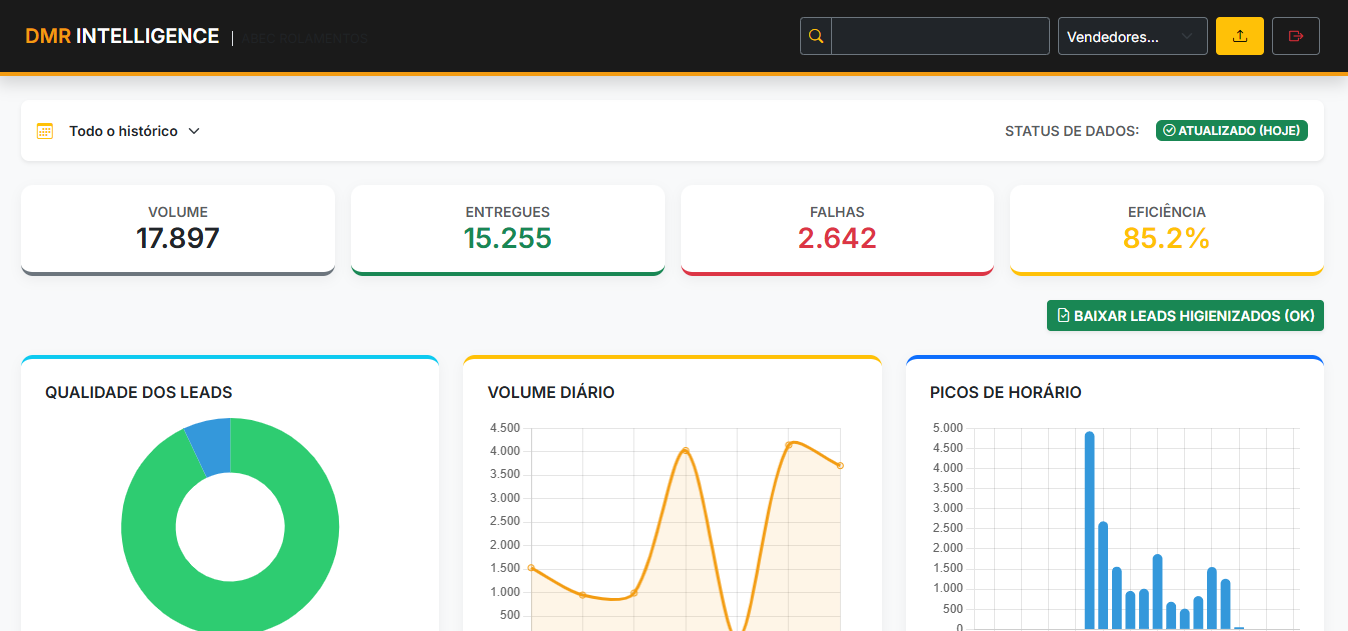 DMR Intelligence Dashboard